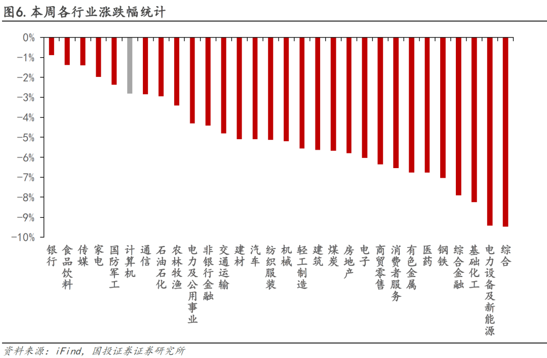 Weekly Insights from Guotou Securities: Highlights of Google Gemini 3 and Nano Banana Pro