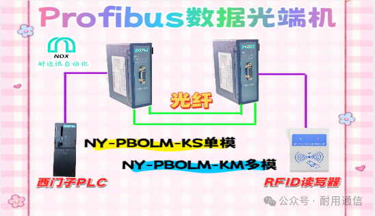 Nexcom Automation Profibus Data Optical Terminal + RFID Reader: The 'Invisible Data Highway' of Industrial IoT