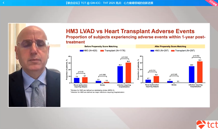 GW-ICC/AHS.25 | THT 2025 Highlights: Insights into Innovations in Heart Failure Treatment