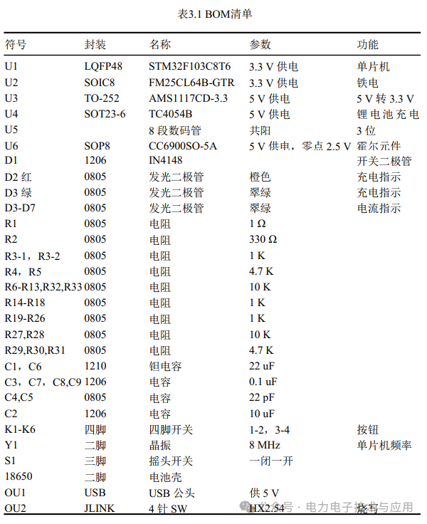 Estimation of SOC for Lithium-Ion Batteries and Circuit Implementation