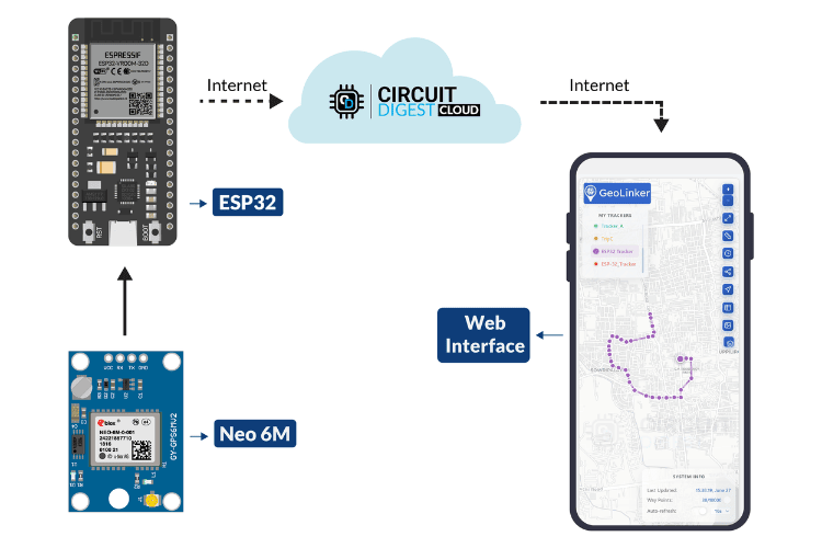 ESP32 + Neo-6M: Visualize Your Trajectory on a Cloud Map