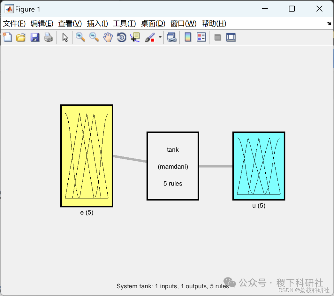 Research on Water Level Control Based on Fuzzy Control Algorithm (MATLAB Code Implementation)
