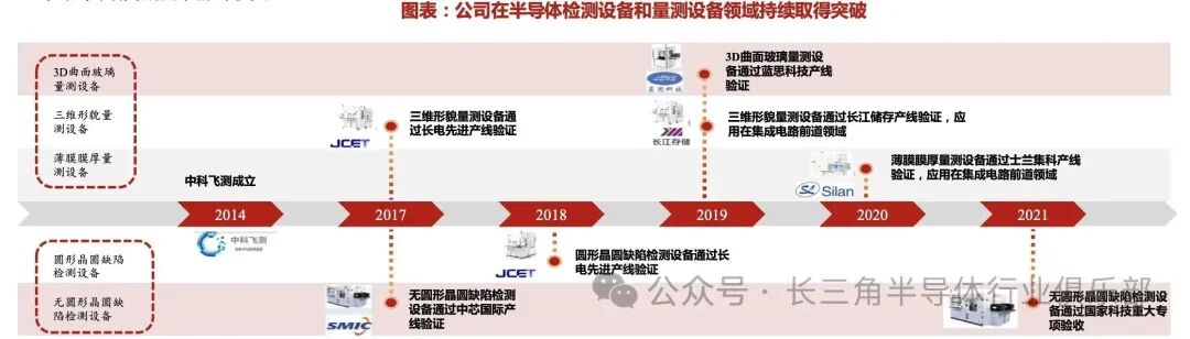 Chen Lu and the Hardcore Legion: The Path to Domestic Breakthroughs in Semiconductor Testing Equipment by ZKFC