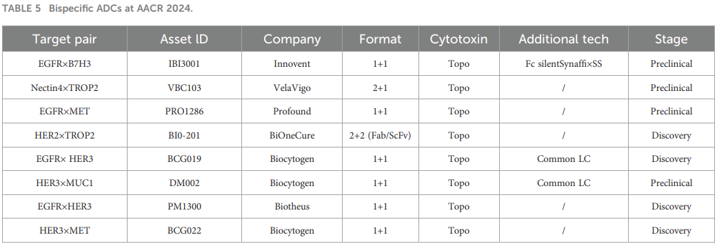 13 Approved ADCs in a Billion-Dollar Market: Why Are ADCs the New Favorite in Cancer Treatment?
