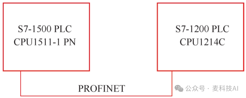 Configuring I-Device Smart Devices (Siemens PLC, TIA Portal)