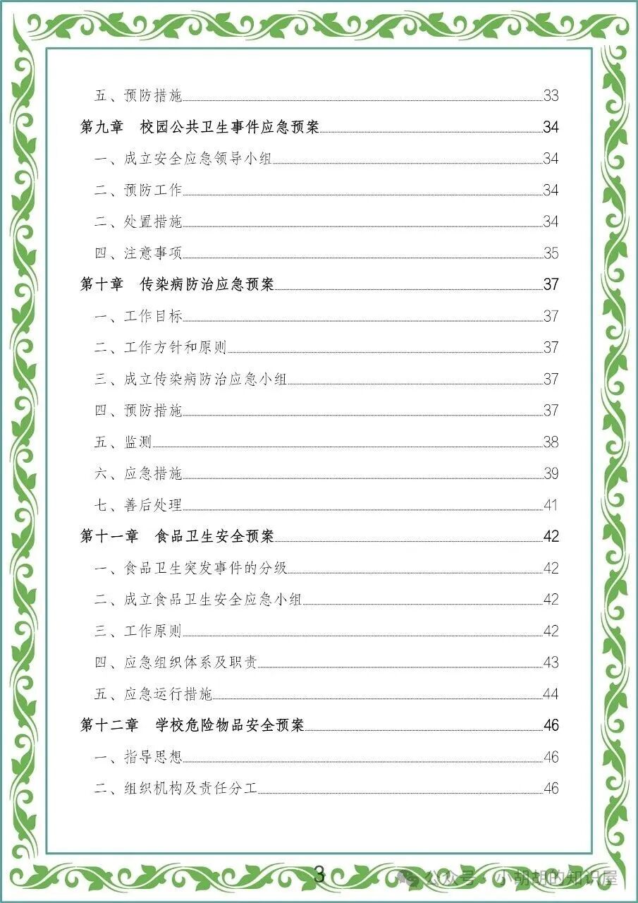 Compilation of School Emergency Response Plans
