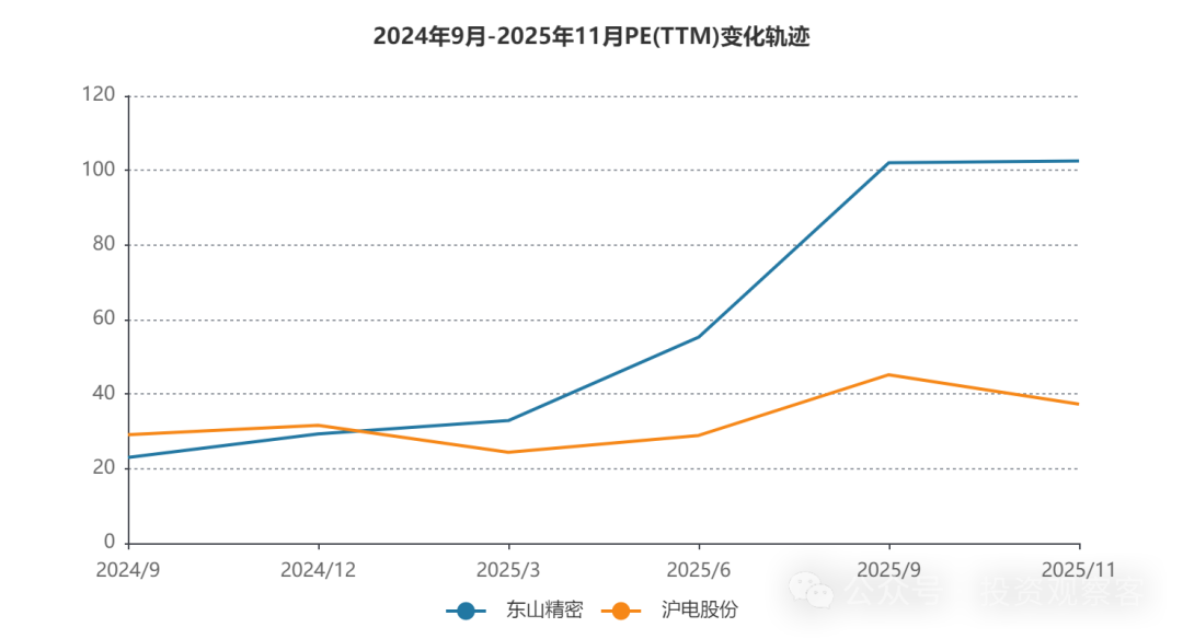 Why Dongshan Precision Outperformed Huadian Shares in the PCB Industry