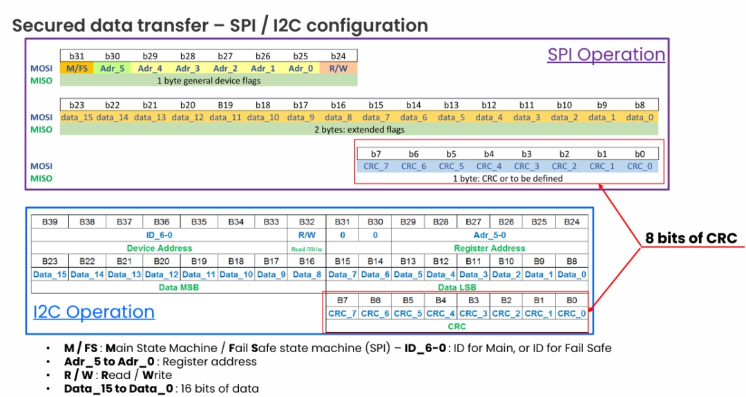 Understanding Automotive Power Management ICs: Are You Really Clear About It?