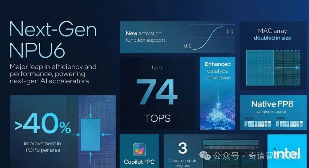 Intel's 'Nova Lake' NPU 6 Delivers 74 TOPS Performance for Desktop AI PCs
