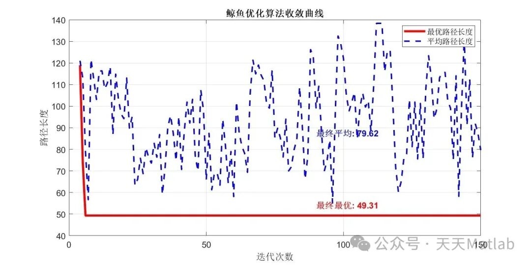 Grid Map Path Planning Based on Whale Optimization Algorithm with Matlab Code