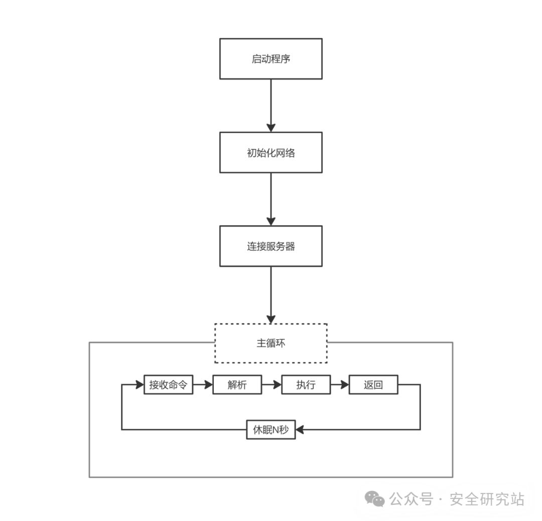 Assembly Series Part 1 - Preparation Work