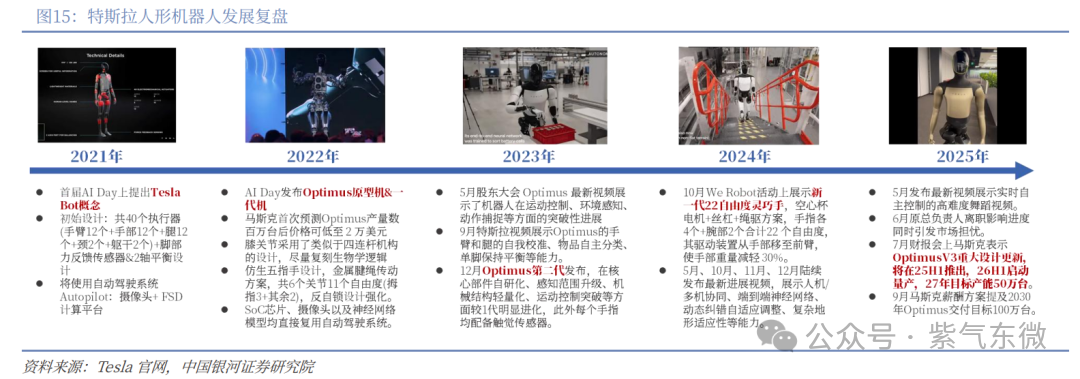 Embodied Intelligence Opens a New Wave of AI, Humanoid Robots Reshape the Landscape