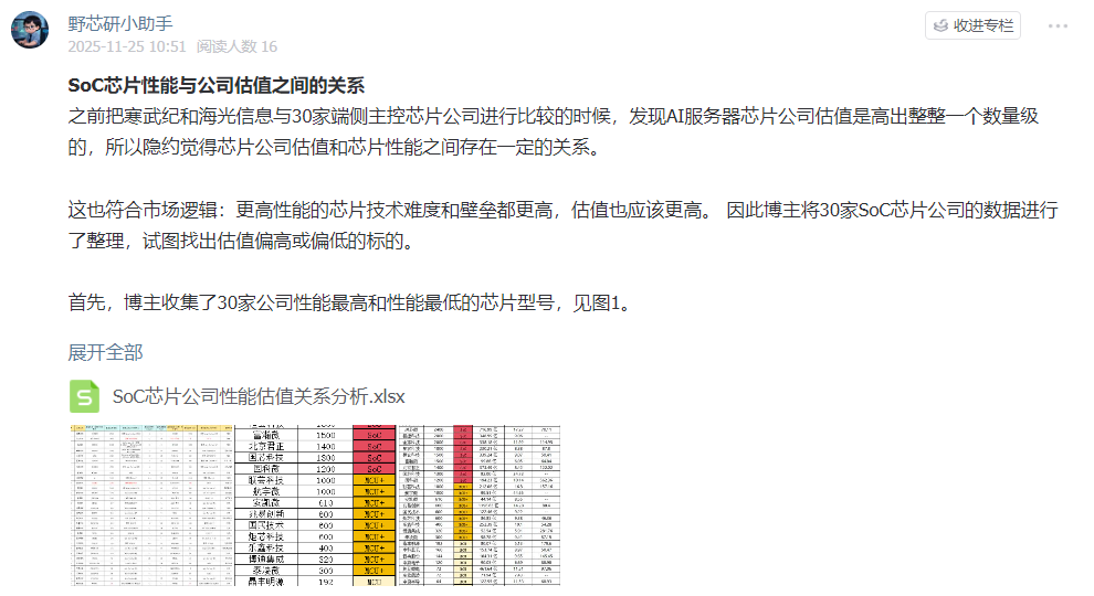 The Relationship Between SoC Chip Performance and Company Valuation