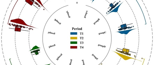 Drawing Radial Raincloud Plots with Python