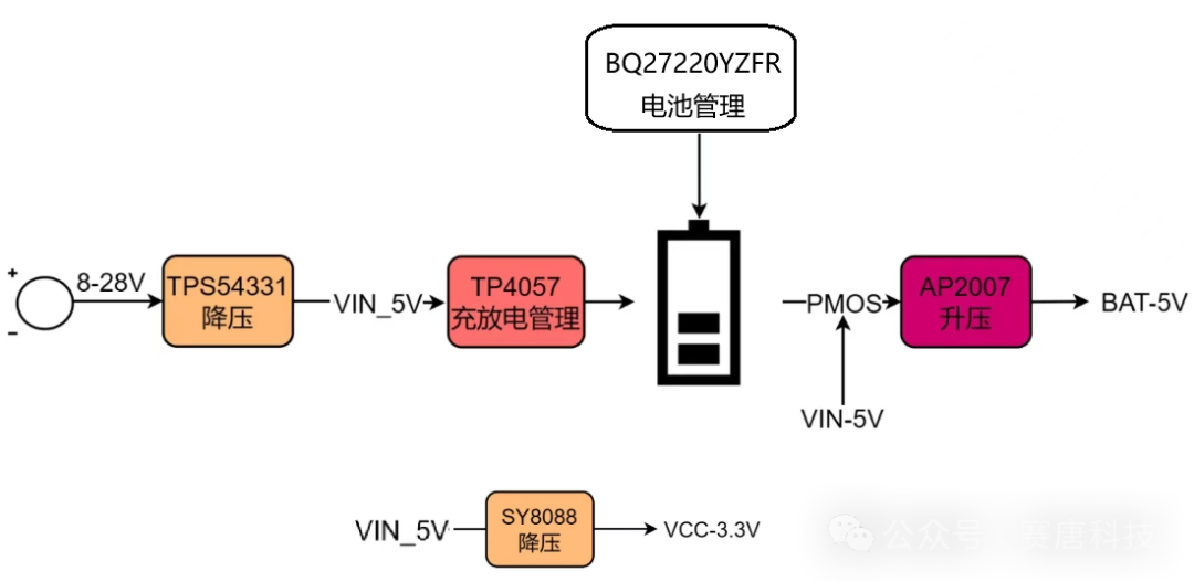 Common Chips Used in Microcontroller Power Circuit Design