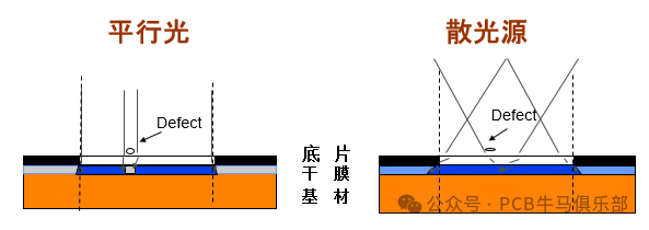 Introduction to the Basic Principles of Outer Layer Pattern Transfer in PCB Manufacturing (Part 2)