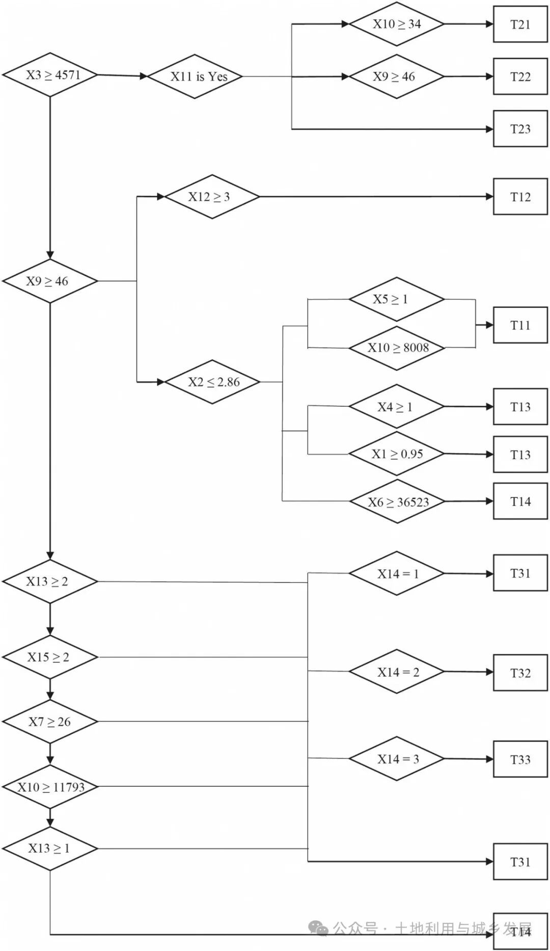Quantifying the Industrial Development Modes and Their Capability of Realizing Ecological Value in Rural China