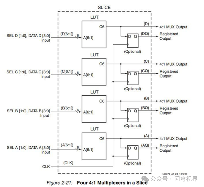Principles and Deconstruction of FPGA