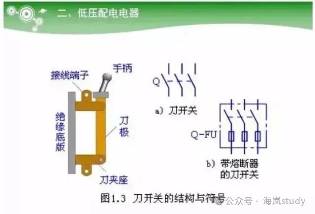 Key Learning Points for Electrician Technician Examination: PLC Controllers, Ohm's Law and Electrical Power, Low Voltage Components