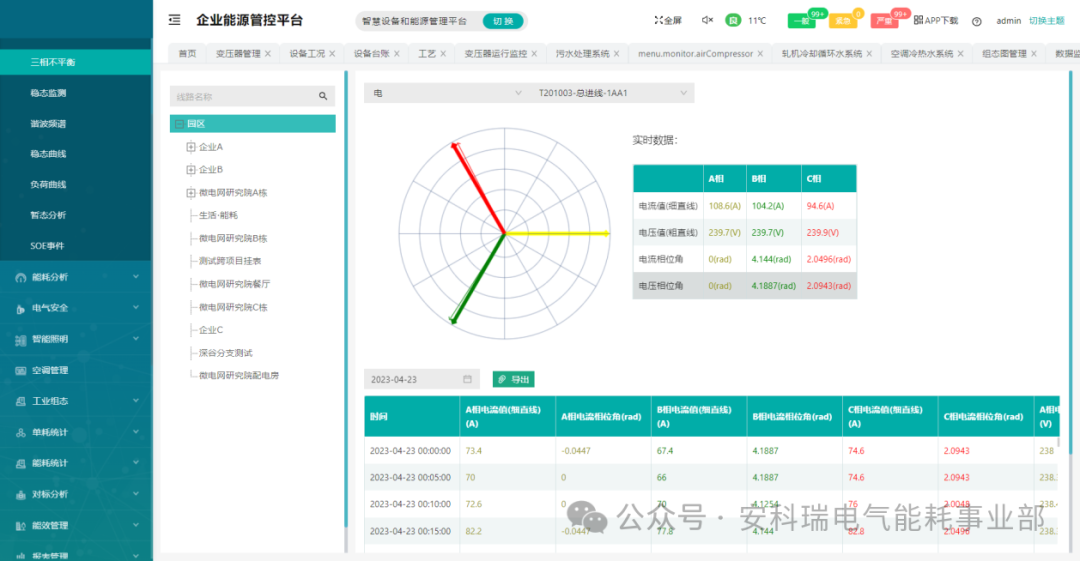 Creating an Efficient and Energy-Saving "Digital Heart" for Smart Buildings with IoT Electric Meters