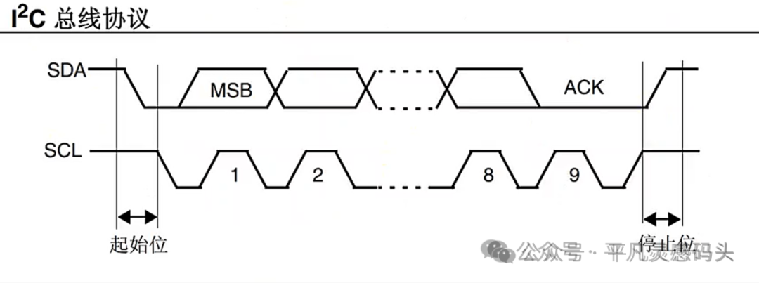 Detailed Configuration of an Intelligent Lock System Based on STM32: A Case Study of AT24C04 (Part 1)