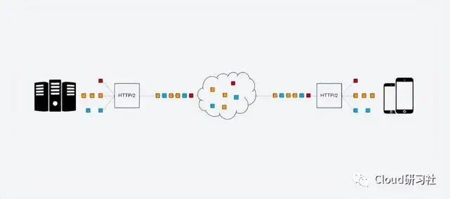 What Are the Advantages of HTTP/3?