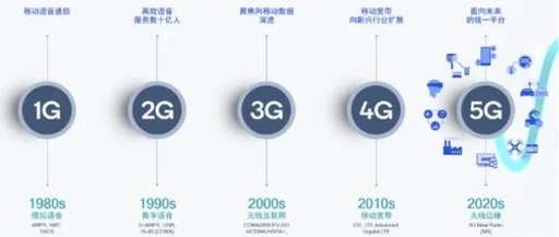 Overview of Baseband Chips