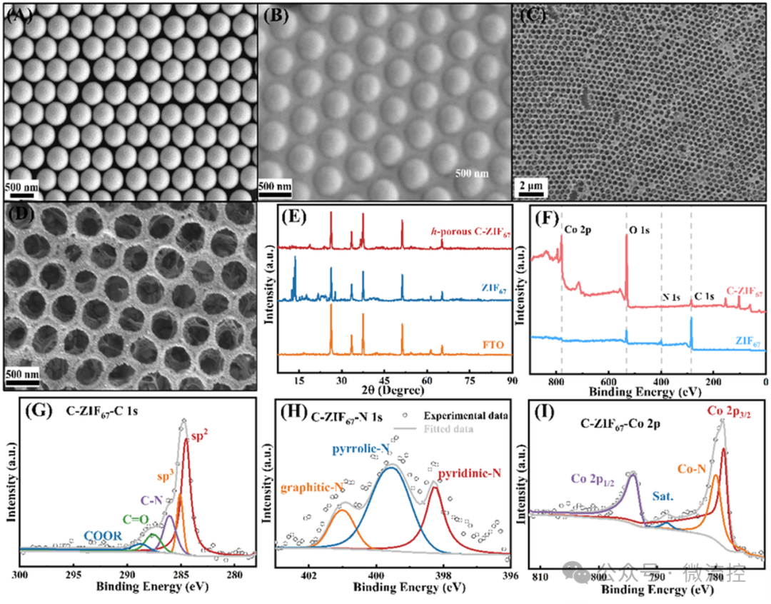 South China Normal University Develops Integrated Electrochemical Aptamer Sensor Array for Multi-Target Detection of Acute Myocardial Infarction