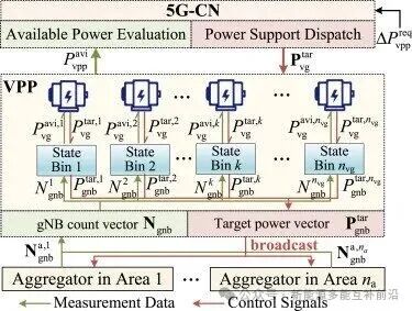 How 5G Base Stations Support Real-Time Dispatching of Virtual Power Plants? Breaking the Deadlock with the Leontief Bargaining Pricing Mechanism