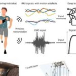 Noise-Resistant Human-Machine Interaction Interface Based on Deep Learning Enhanced Wearable Sensors