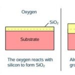 A Brief Discussion on Thermal Oxidation in Chip Manufacturing