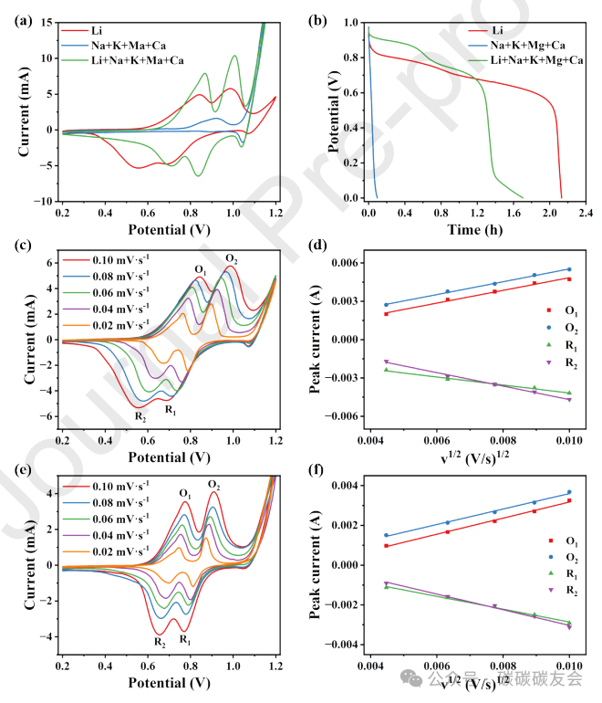 Sustainable Lithium Extraction: Constructing Multi-Level Porous LiMn2O4 Thick Electrodes via 3D Printing for Efficient Lithium Recovery from Brine