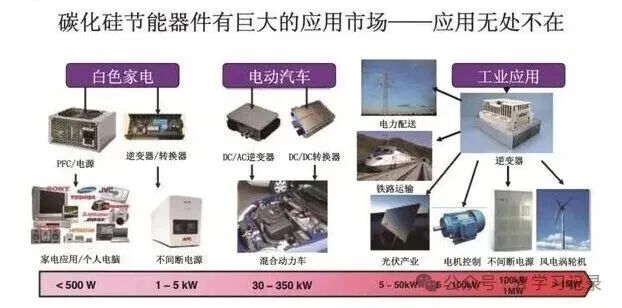 An Overview of Semiconductor Materials: Generations and Applications