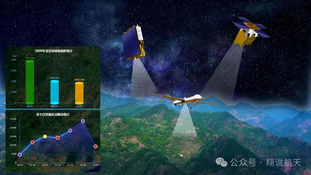 Why Two Years? Opportunities in the Launch of Satellite IoT Commercial Trial Period