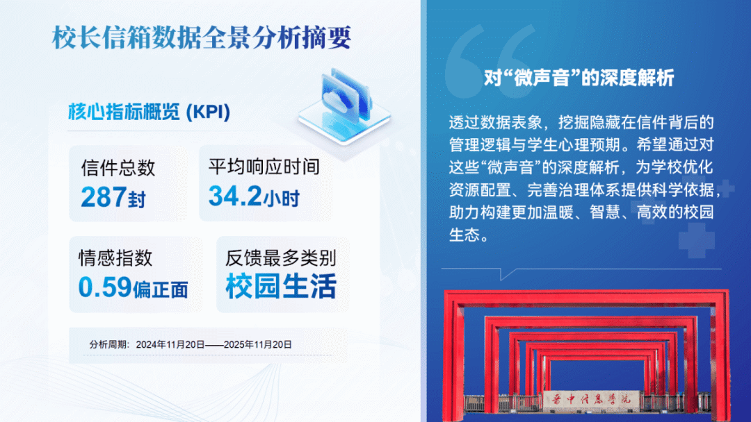 Decoding Campus Appeals with Python: Students at Jinzhong Information College Innovate Governance Solutions