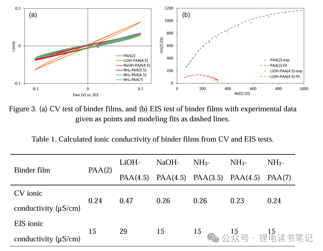 Decoupling Li+ and pH Effects: Unveiling the "Golden Rule" of PAA Binders for Silicon Anodes