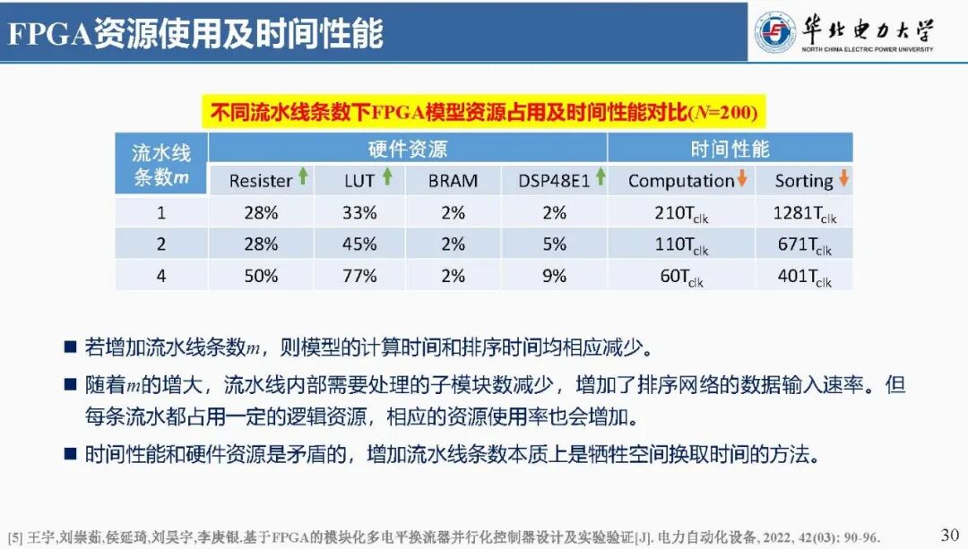 Focus: Liu Chongru from North China Electric Power University: Real-time Simulation Technology Based on FPGA