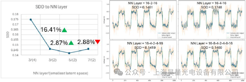 AMD Utilizes Reconfigurable FPGA Device Moku to Achieve Custom Laser Detection Solutions