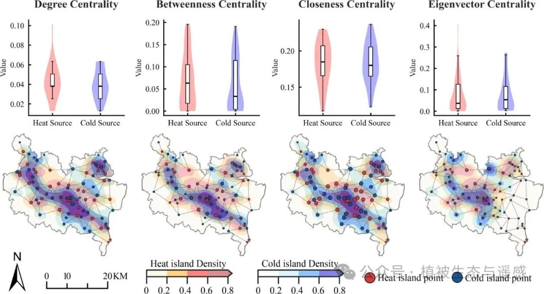 Research on Urban Heat-Cool Interaction Systems and Heat Island Mitigation Based on Complex Network Analysis and XGBoost/SHAP Models