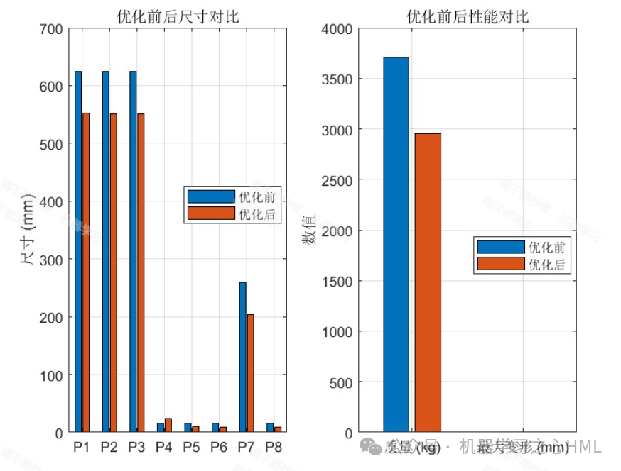 Optimization of Gantry Beam Structure Based on BP Neural Network and Improved NSGA-II Algorithm in MATLAB
