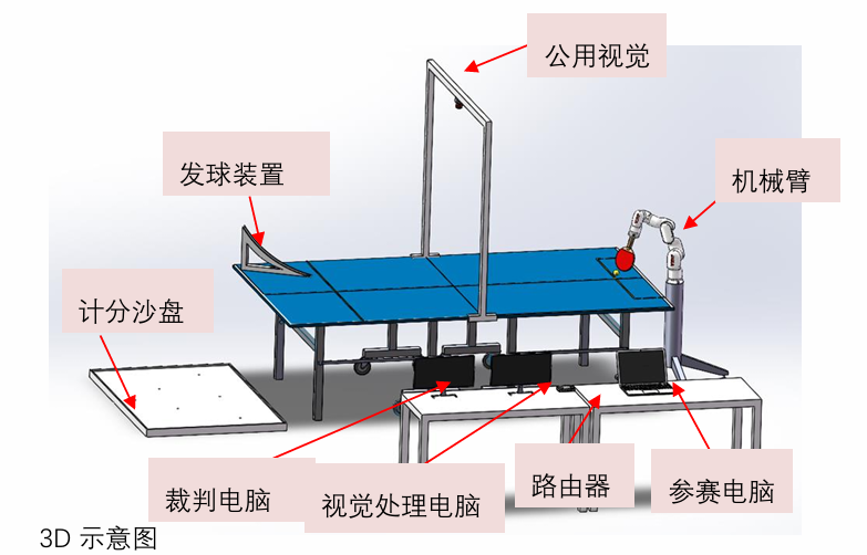 Congratulations | Minzhi Students Achieve Outstanding Results at the 2025 China Robot Competition and RoboCup World Cup China