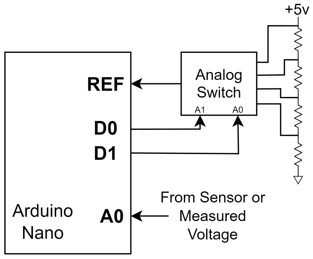 Essential for Engineers! How Can 10-bit ADCs Achieve High Precision? Tips for Adaptive Resolution
