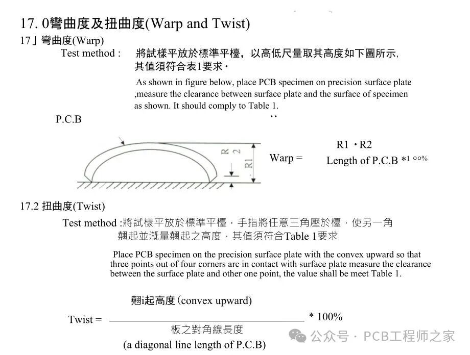 Understanding PCB Warpage and Its Considerations
