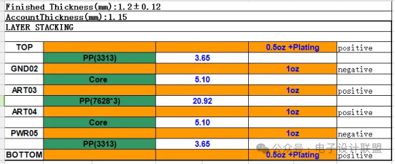Essential Guide for PCB Engineers: Mastering Impedance Calculation for Signal Integrity