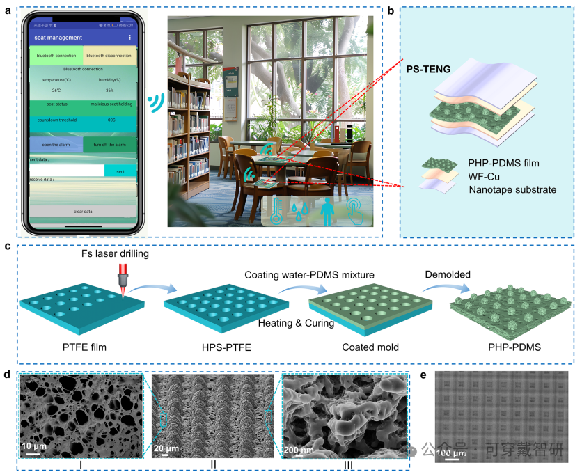 Flexible Triboelectric Pressure Sensor with a Three-Level Structure: 16.6ms Fast Response and 53.3kPa Wide Range Empowering Wireless Smart Seat Monitoring