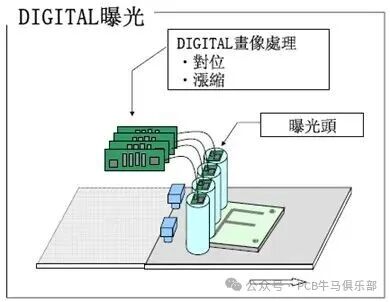 LDI Laser Direct Imaging Technology: A Revolutionary Breakthrough in PCB Manufacturing