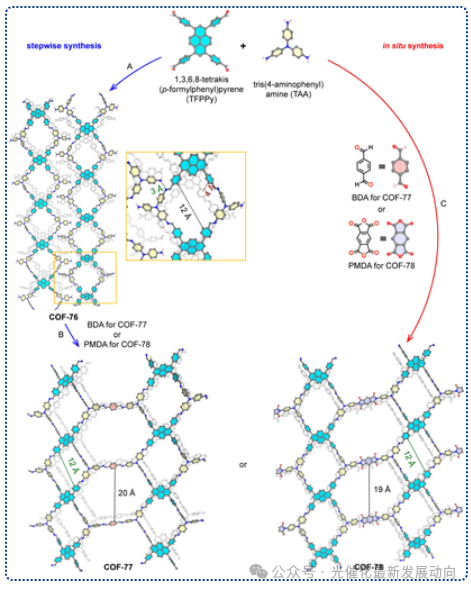 Transforming One-Dimensional Strips into Two-Dimensional Covalent Organic Frameworks via Imine and Amide Bonds