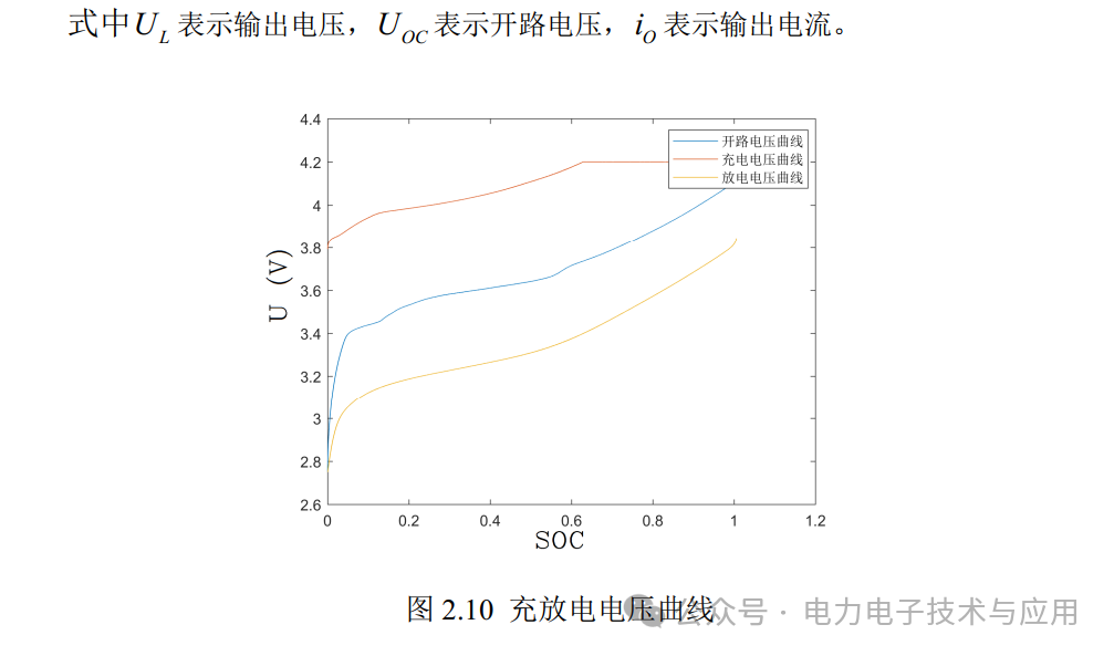 Estimation of SOC for Lithium-Ion Batteries and Circuit Implementation