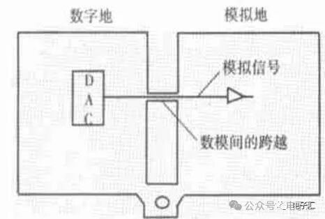 How to Solve Interference in High-Frequency PCB Design