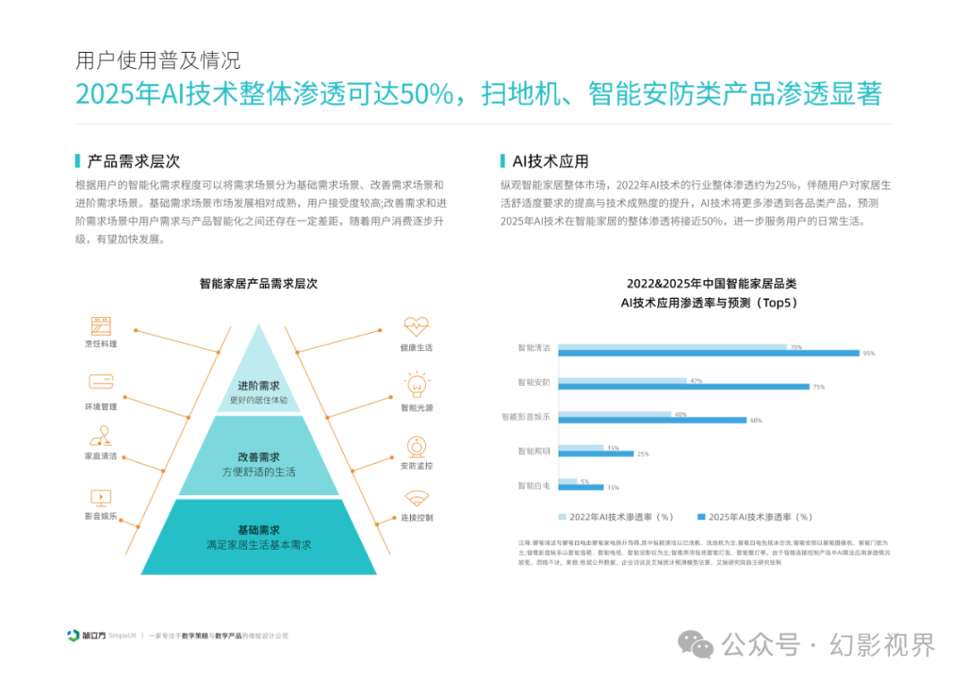 2025 Smart Home Device Experience Design Research Report